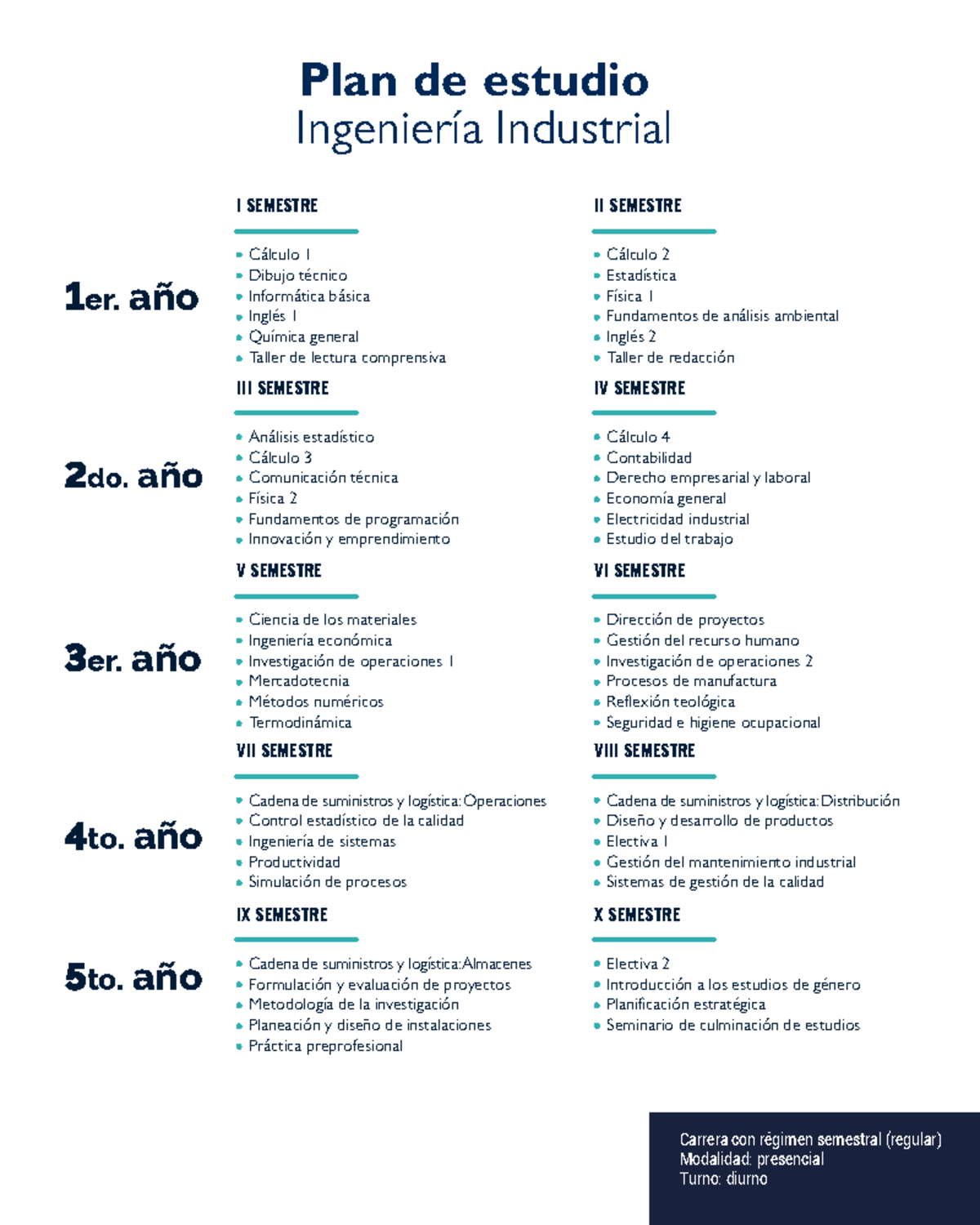 UCA Ingenieria Industrial Plande Estudio - Plan De Estudio Ingeniería ...