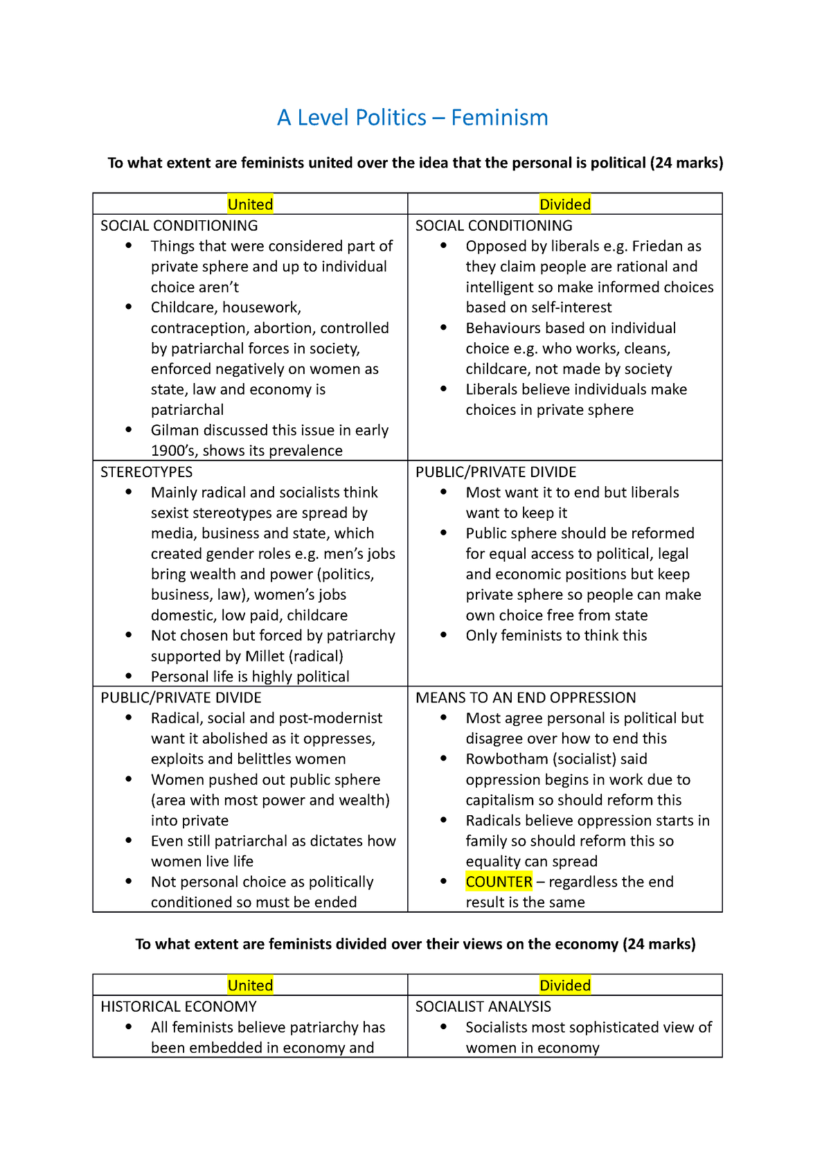 a level politics feminism essay plans