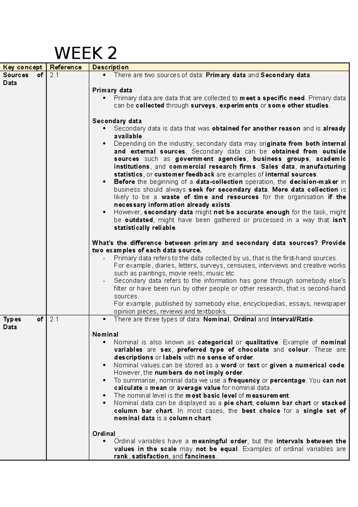 BSTA011 WEEK 2 - WEEK 2 Key concept Reference Description Sources of ...
