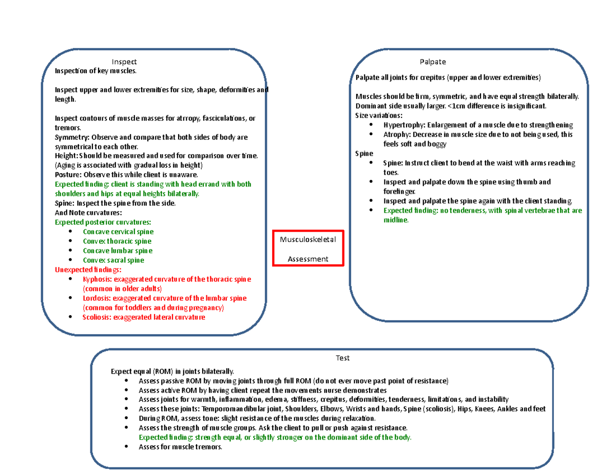 MAp 1 concept map on the disease process, detailed note with all