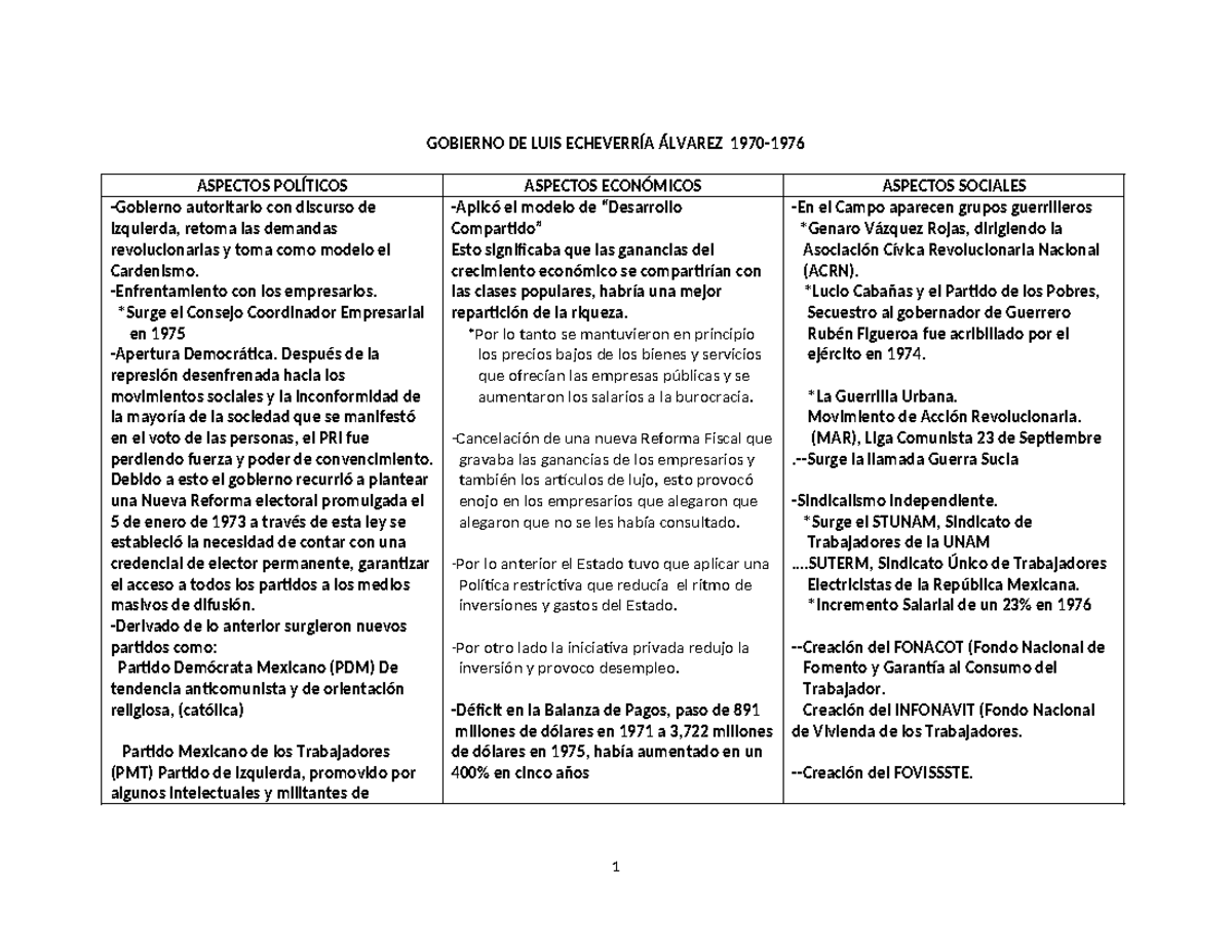 Gobierno DE LUIS Echeverría Álvarez 1970 - GOBIERNO DE LUIS ECHEVERRÍA