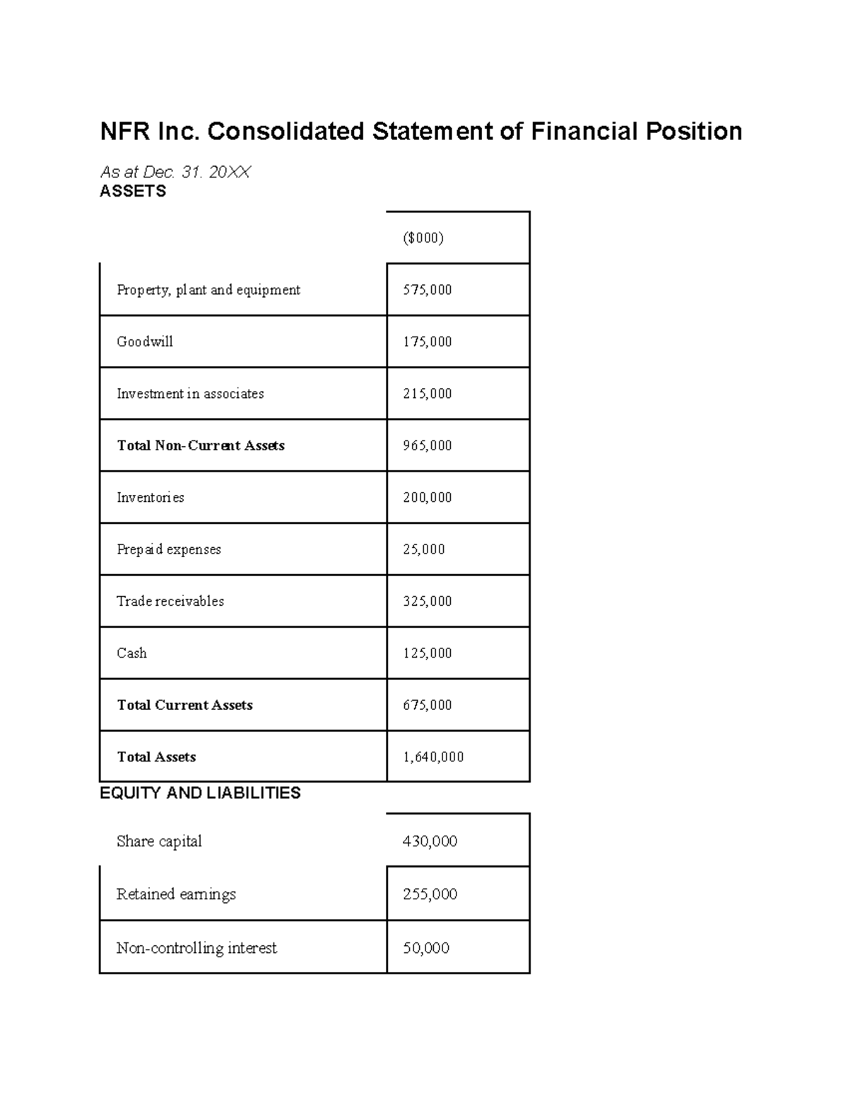 CSC14- Example - naa - NFR Inc. Consolidated Statement of Financial ...