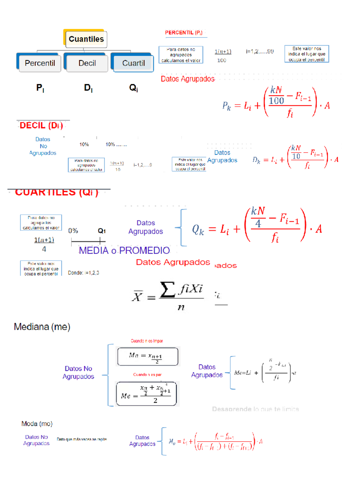 Percentiles, cuartiles, deciles. moda - Estadística aplicada para los ...