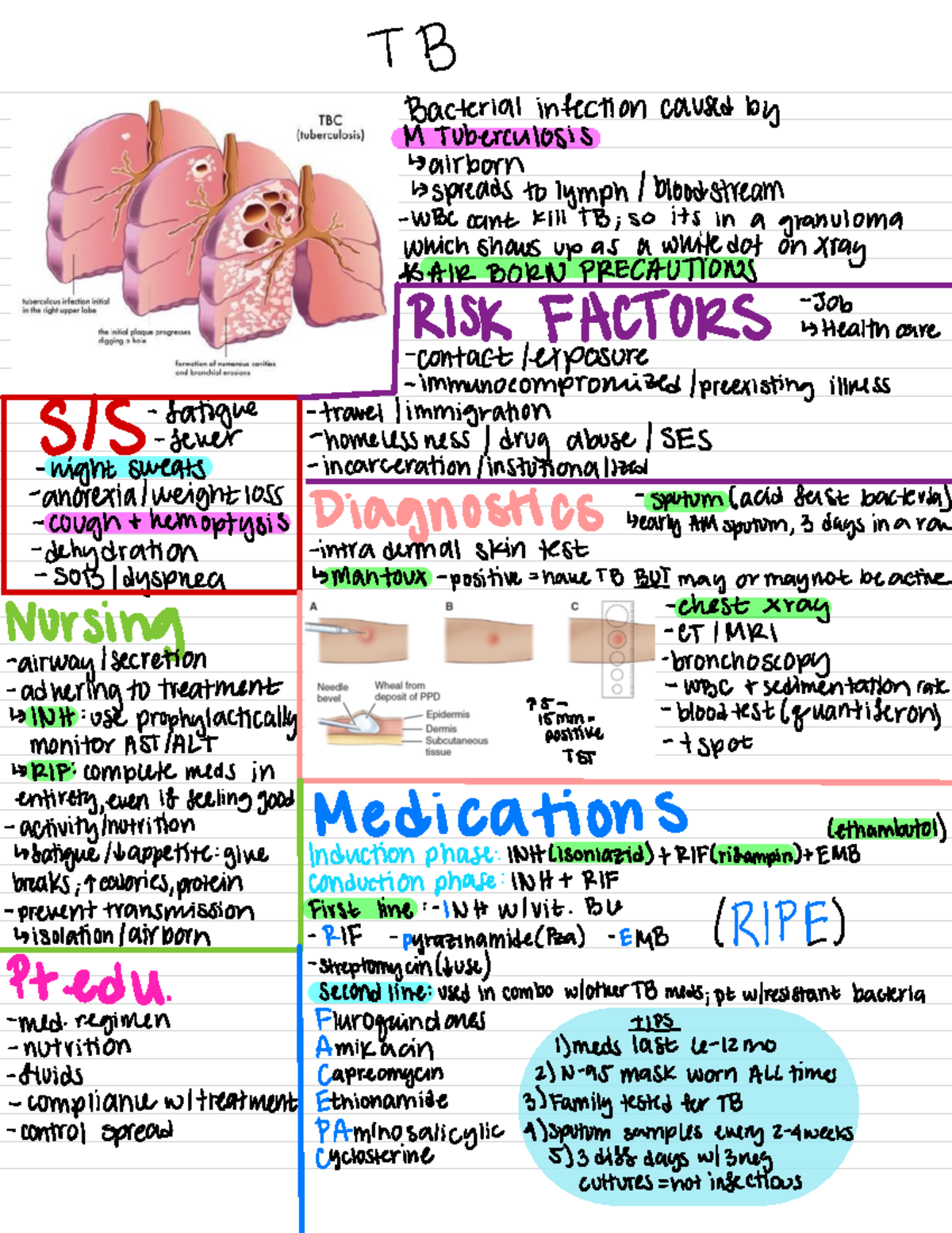 TB - TB and TB meds - TB Bacterial infection caused by M Tuberculosis ...