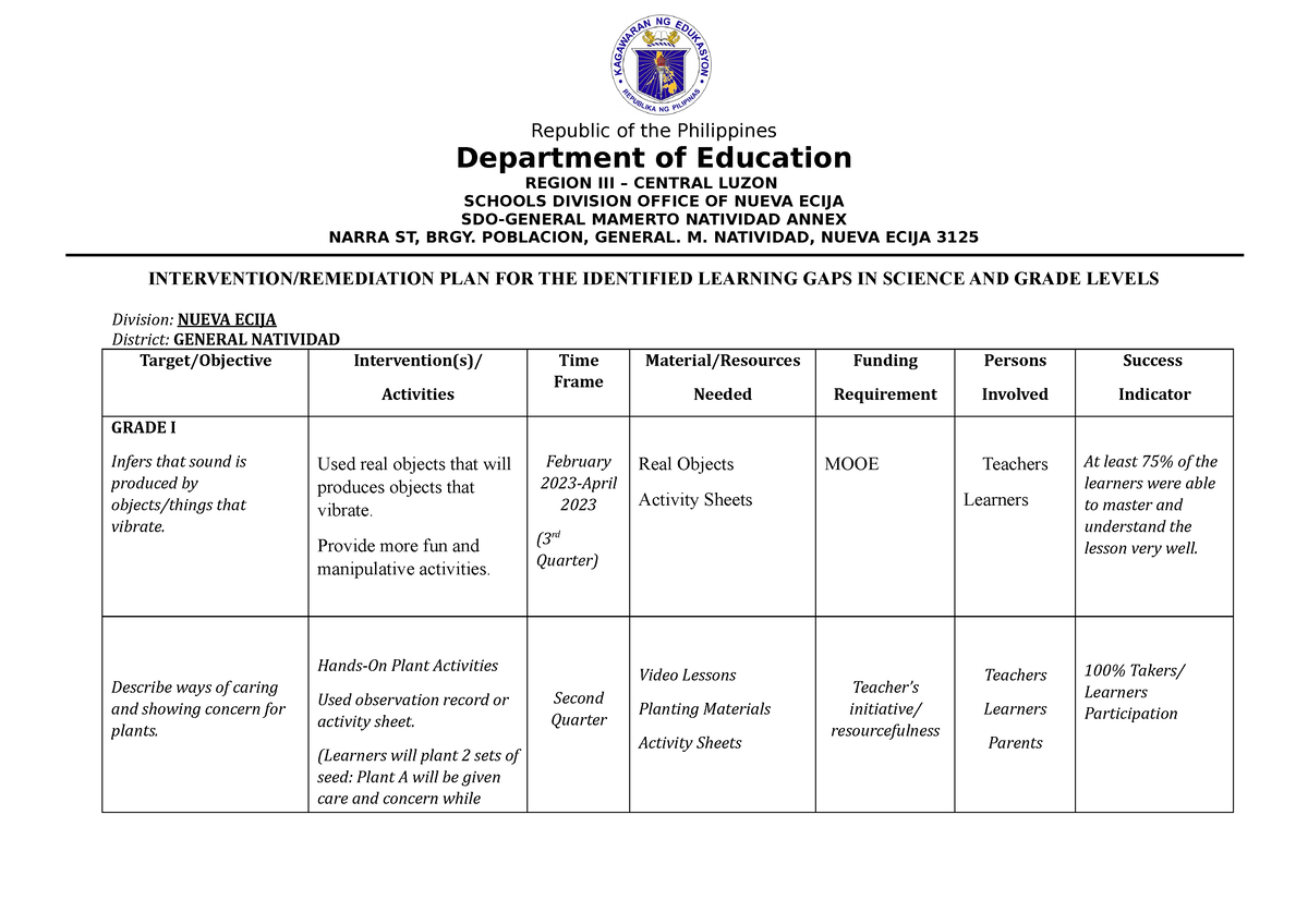 Science Intervention Grade 1 TO 6 - Department of Education REGION III ...