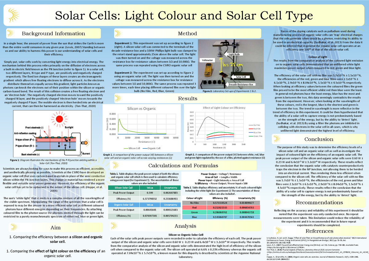 Solar Cell Poster - Warning: TT: undefined function: 32 Warning: TT ...