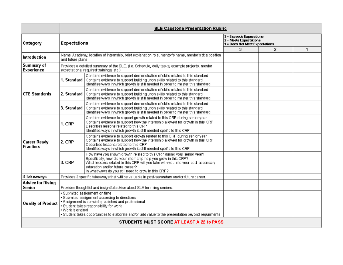 capstone project rubric SLE Capstone Presentation Rubric Category