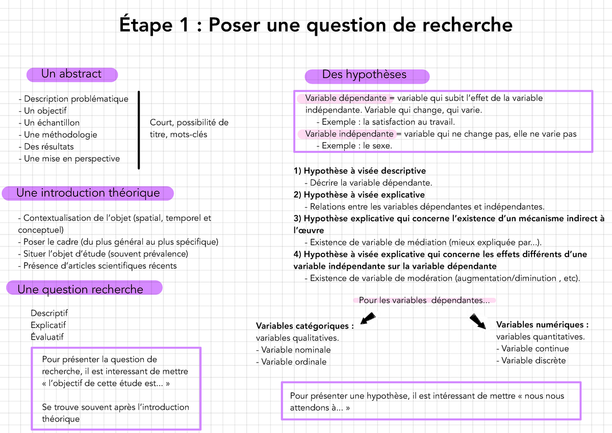 exemples de recherche descriptifs