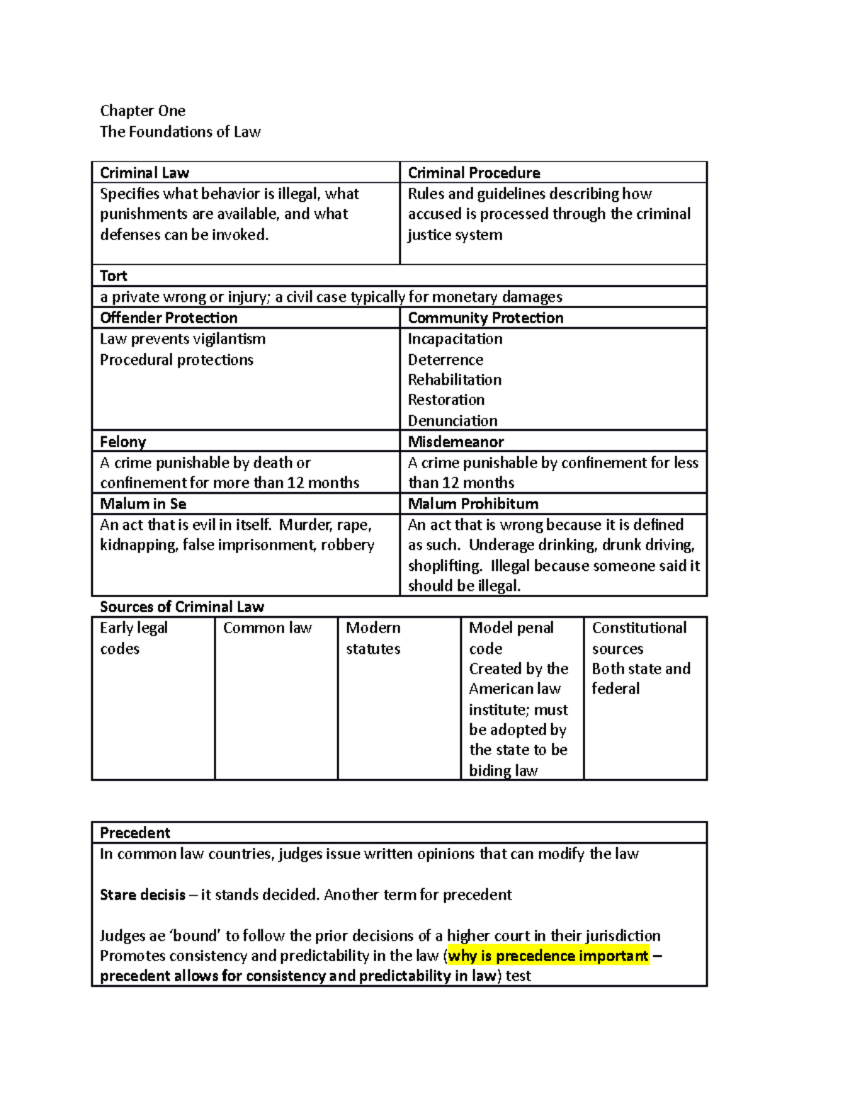 Chapter One notes - Chapter One The Foundations of Law Criminal Law ...