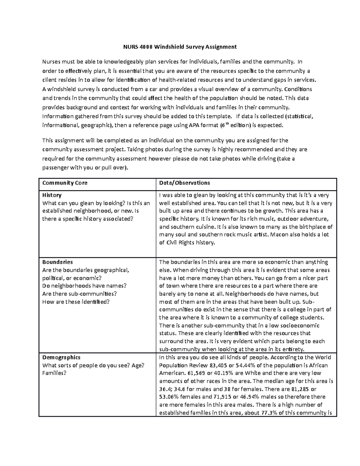 Windshield Survey Assignment - NURS 4000 Windshield Survey Assignment ...