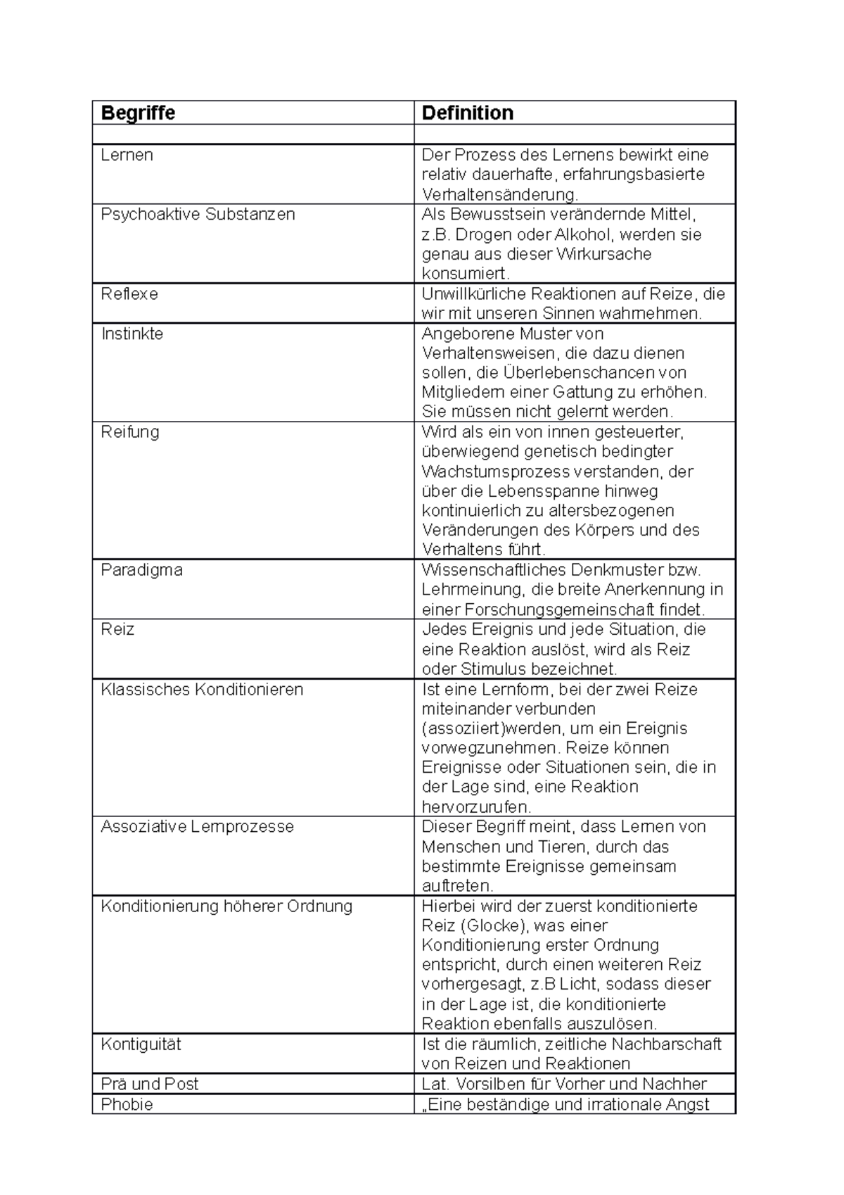 Emotion And Motivation Psychology Quizlettypography - nqvyuyg