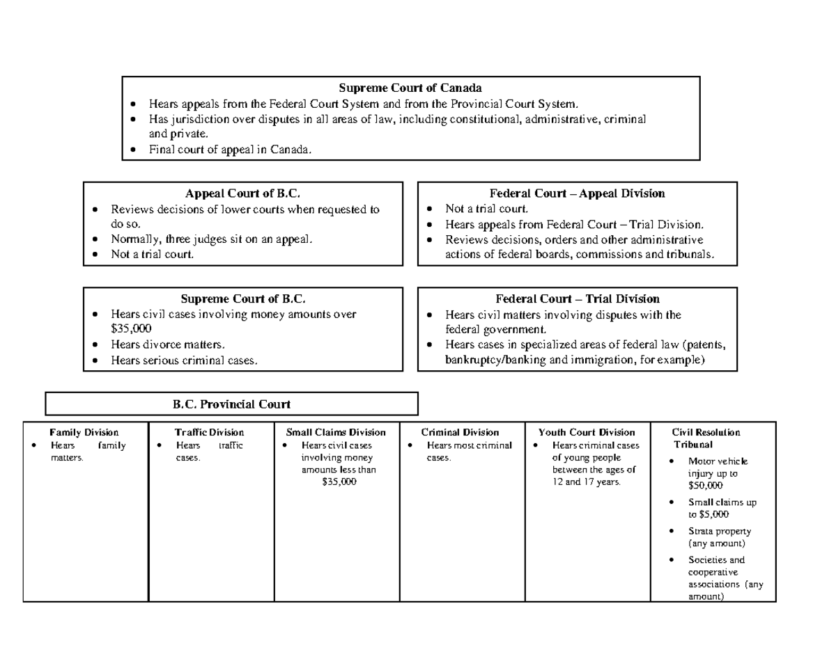 court-system-diagram-tmgt-221-family-division-hears-family