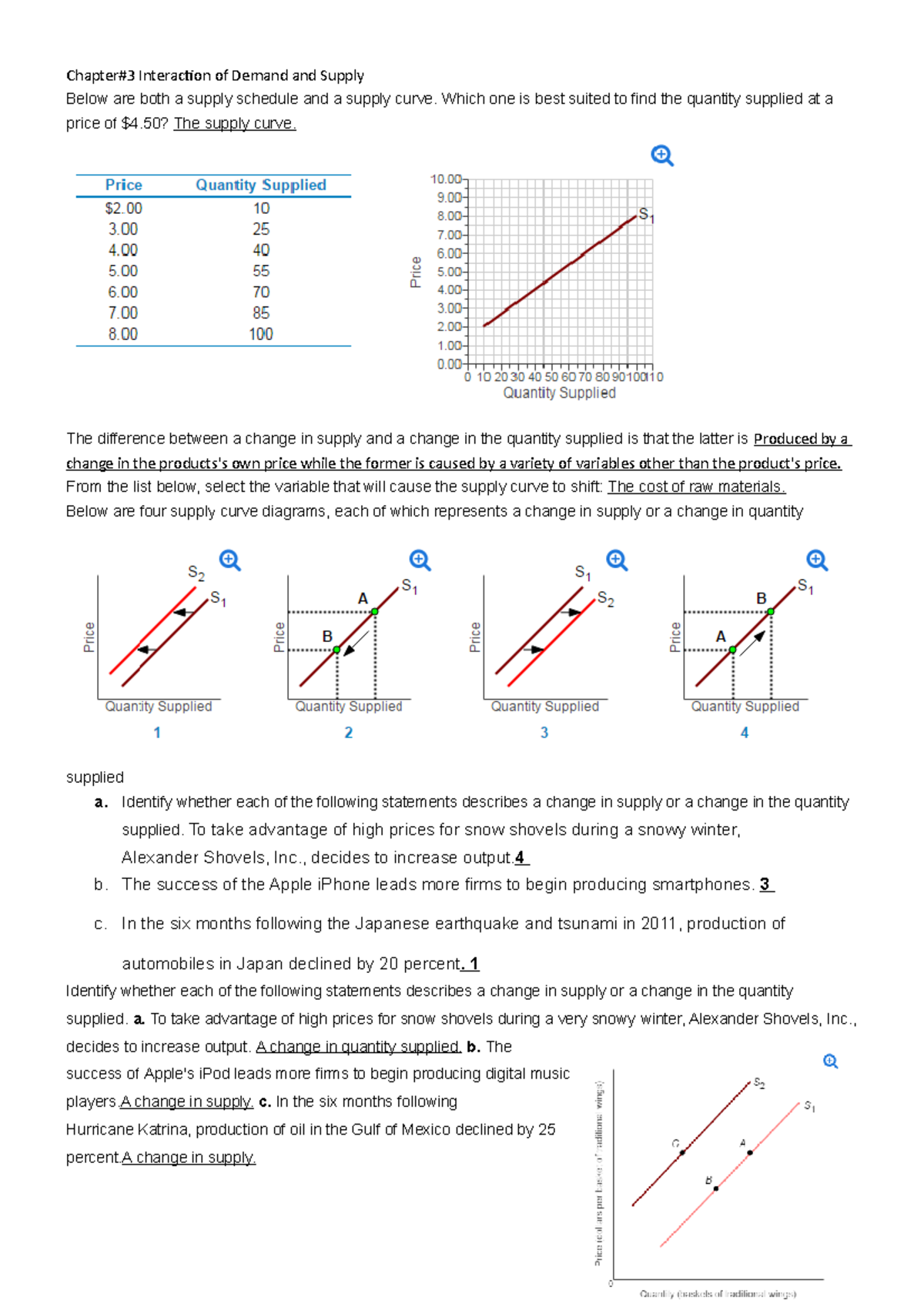 Docx copy - dodge - Chapter#3 Interaction of Demand and Supply Below ...