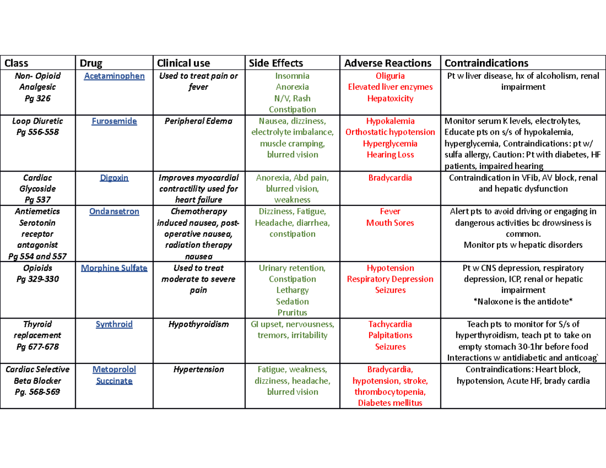 Drug cards for lab - Class Drug Clinical use Side Effects Adverse ...