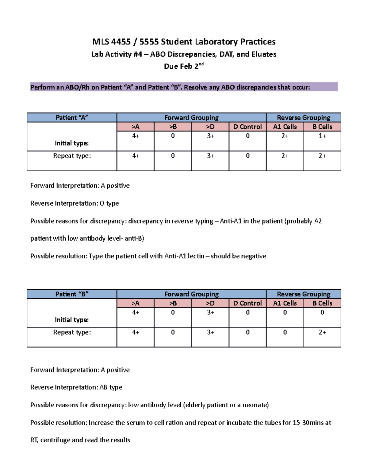 Lab 4 ABO Discrepancy, DAT And Eluates - MLS 4455 / 5555 Student ...