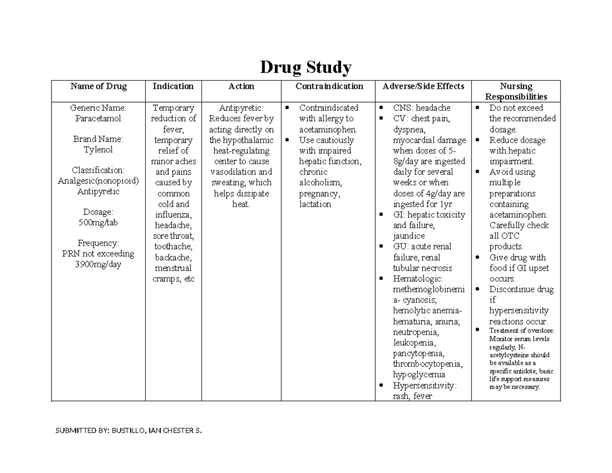 D,S Paracetamol Drug Study Name of Drug Indication Action