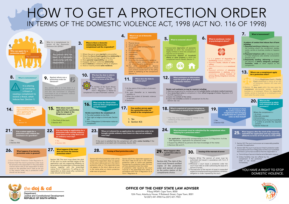 2014-protection order - HOW TO GET A PROTECTION ORDER IN TERMS OF THE ...