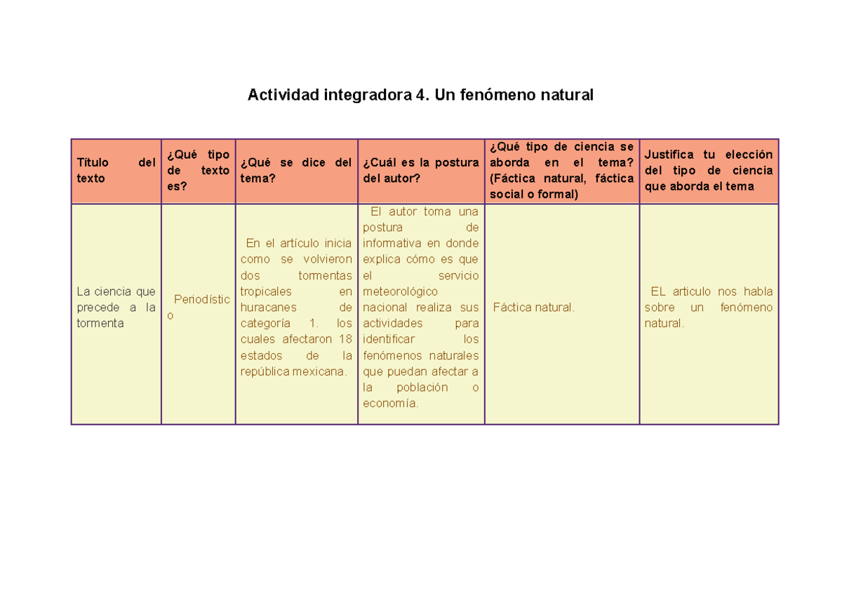 Actividad Integradora 4 Un Fenómeno Natural 2018 www.studocu.com
