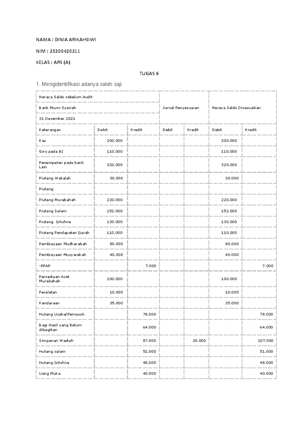 Dinia Arikahsiwi 202004 20211 A Tugas 6 - NAMA : DINIA ARIKAHSIWI 1 ...