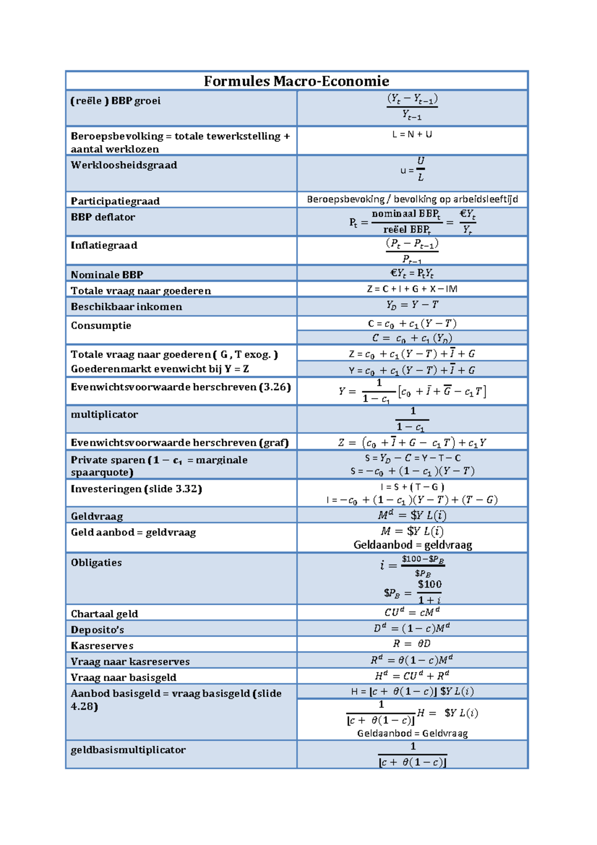 [5]Formules - Macro - Eco - Formules Macro-Economie (reële ) BBP Groei ...