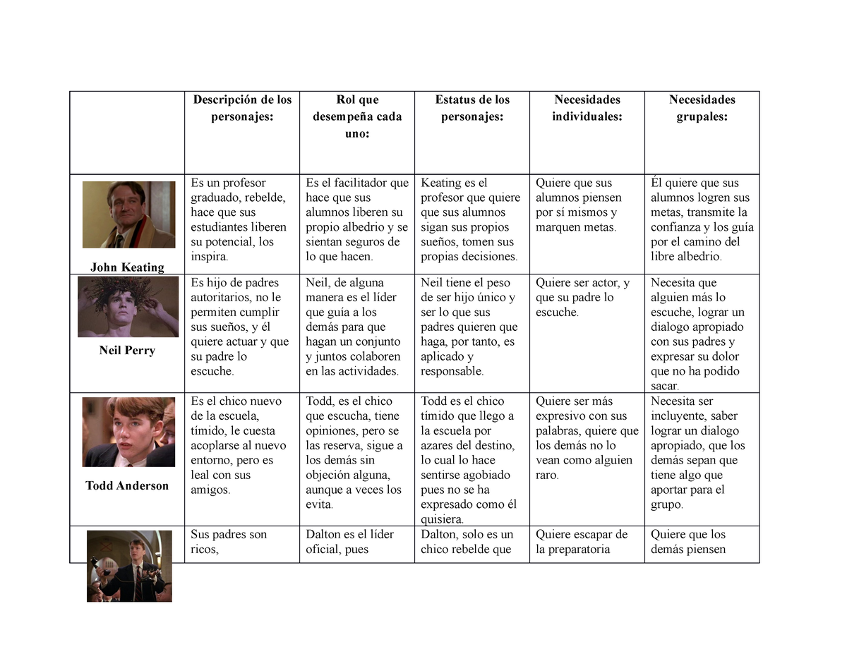 Análisis de los personajes de la película sociedad de los poetas muertos