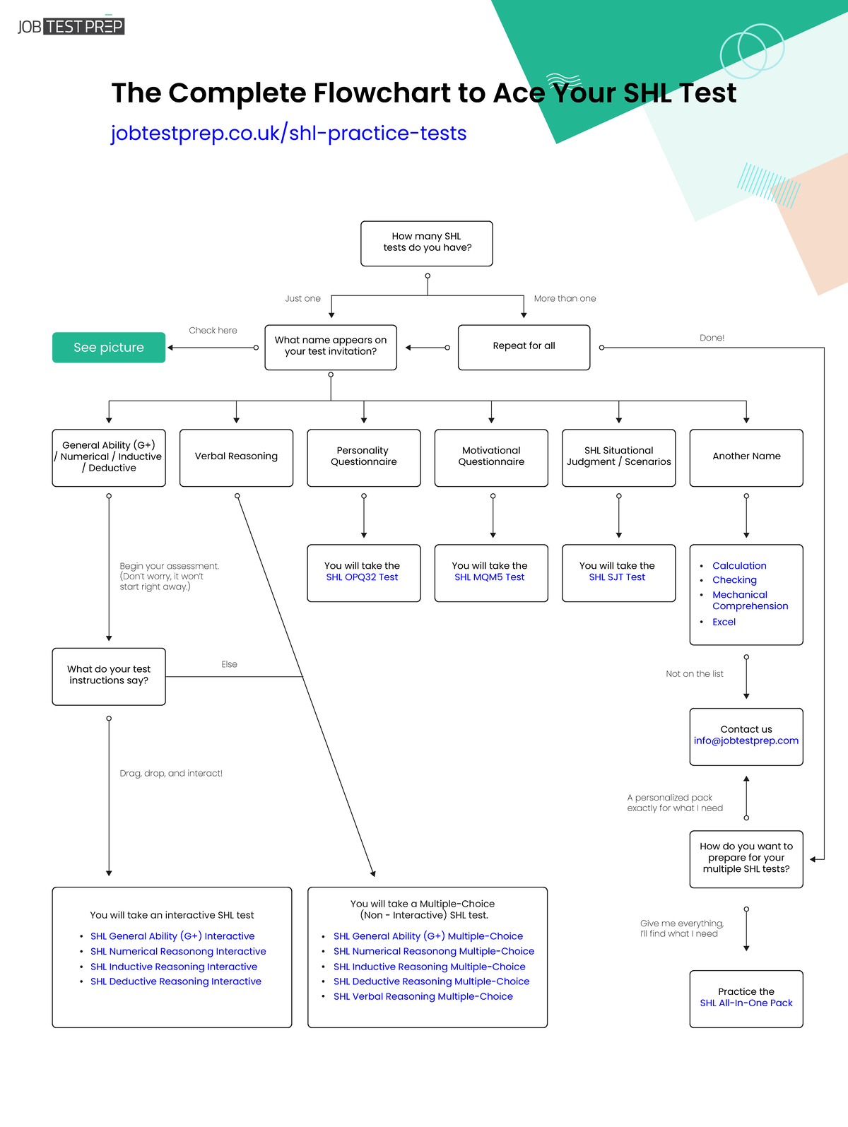 Find Your Shl Test - Shl Practice Materials - Jobtestprep.co Shl 