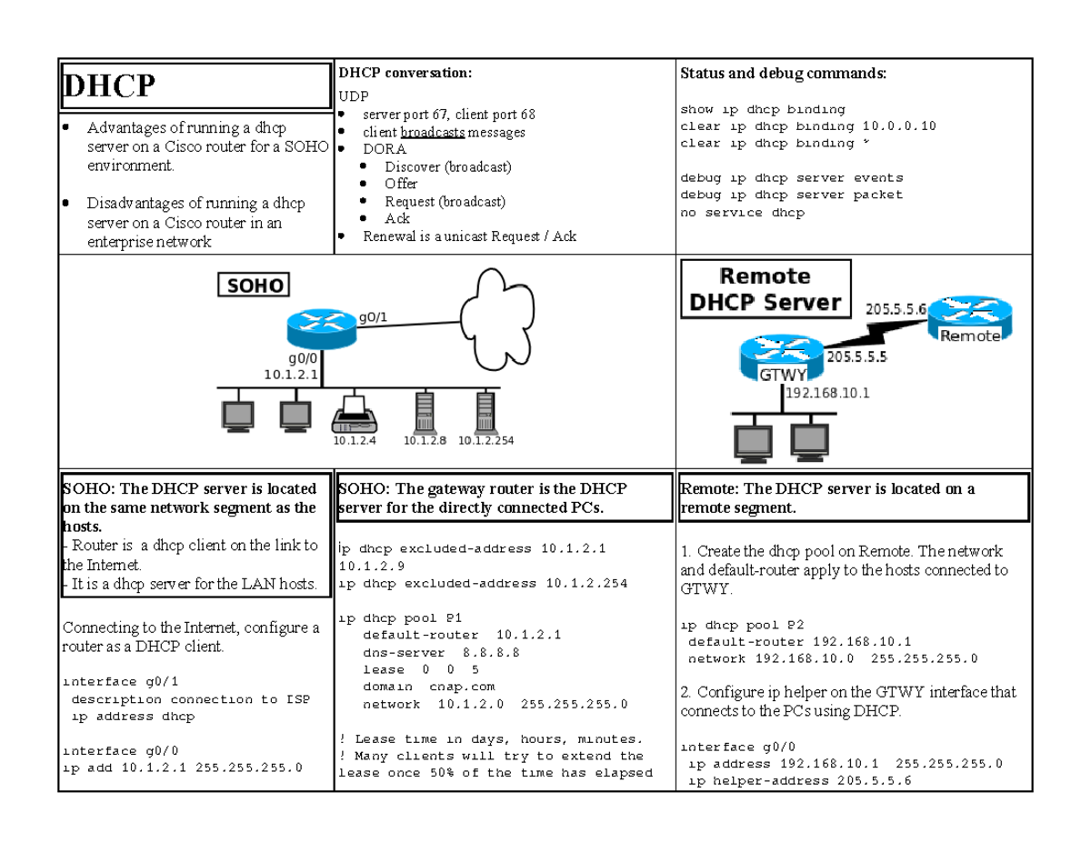 DHCP For DHCP DHCP DHCP conversation UDP server port 67, client