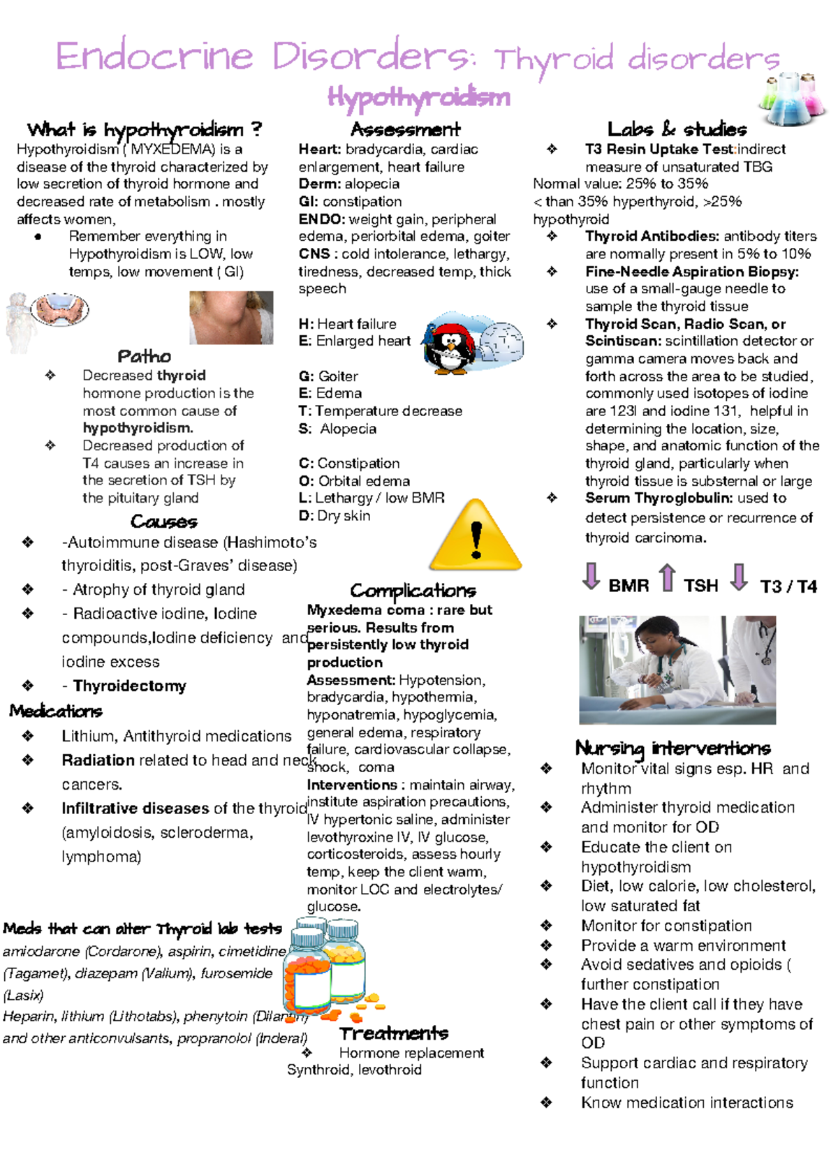 Endocrine study guide course - Meds that can alter Thyroid lab tests ...