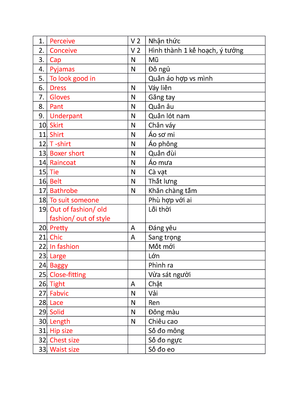 Từ Vựng 1 - Vhjbbjn - Perceive V 2 Nh N Thậ ức Conceive V 2 Hình Thành ...