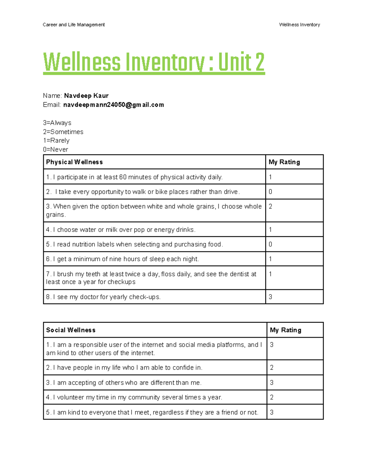 Copy of Wellness Inventory Google Doc - Wellness Inventory : Unit 2 ...