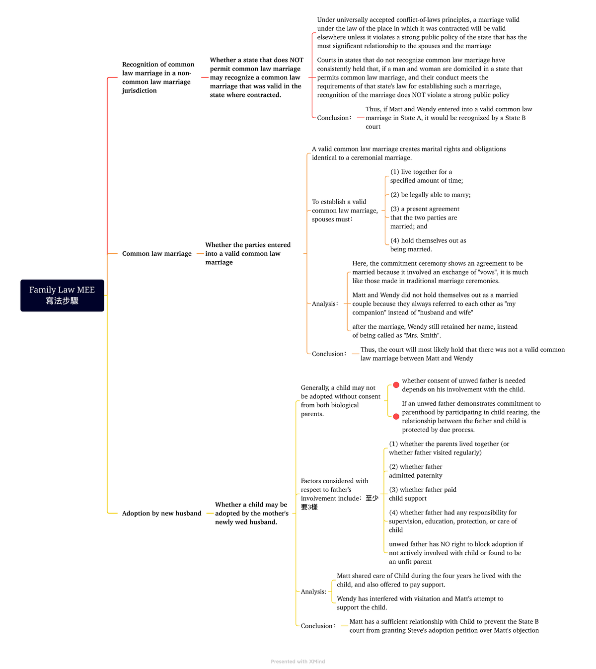 Family Law MEE 寫法步驟1 - Family Law MEE 寫法步驟 Recognition of common law ...