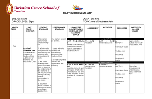 CMAP M8 - Q4 - Paper works like CMAP and Syllabus - Christian Grace ...