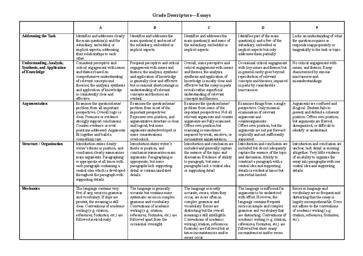 Grade Descriptors Essays - Grade Descriptors—Essays A B C D F ...