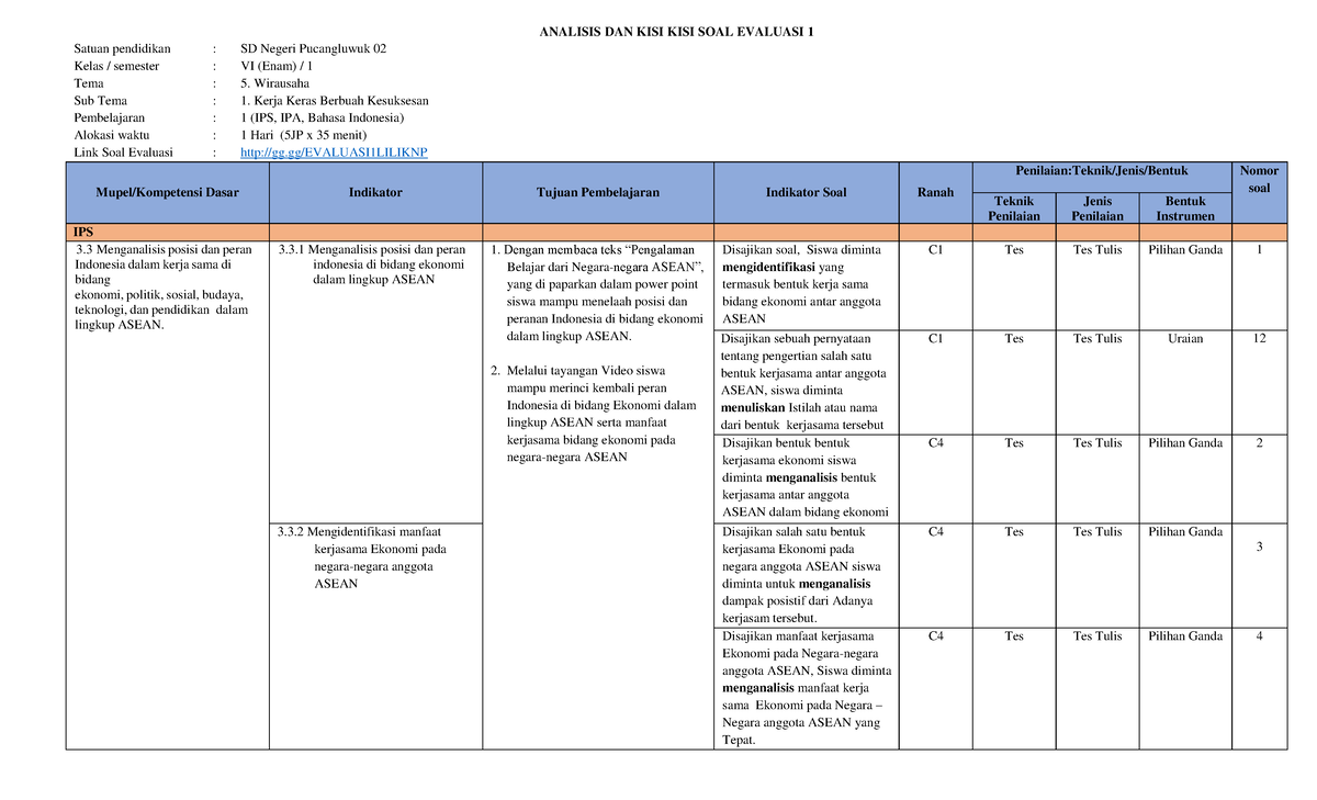 Analisis Kisi-Kisi dan Soal Semester Tema 2 Kelas 4: Memastikan Ketercapaian Kompetensi dan Pemahaman Konsep