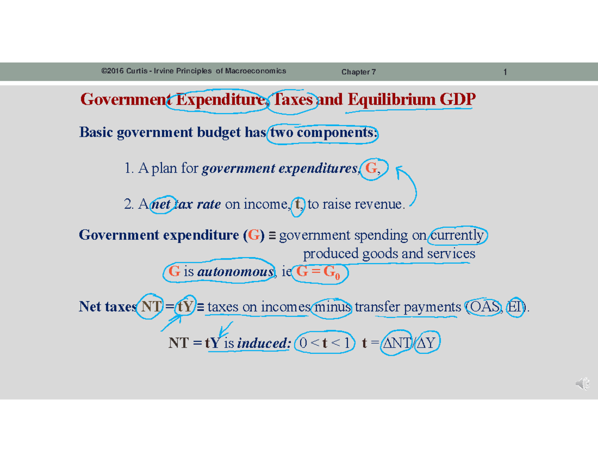 L4-Ch7-2post - Lecture - Government Expenditure, Taxes And Equilibrium ...