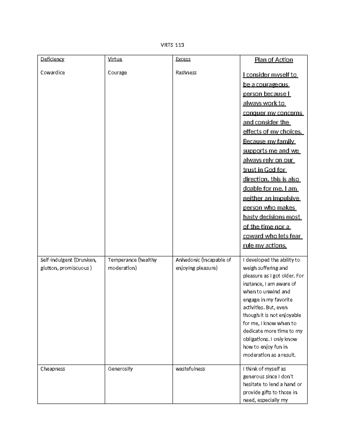 0 VRTS 113-WPS Office - Vrts - VRTS 113 Deficiency Cowardice Virtue ...