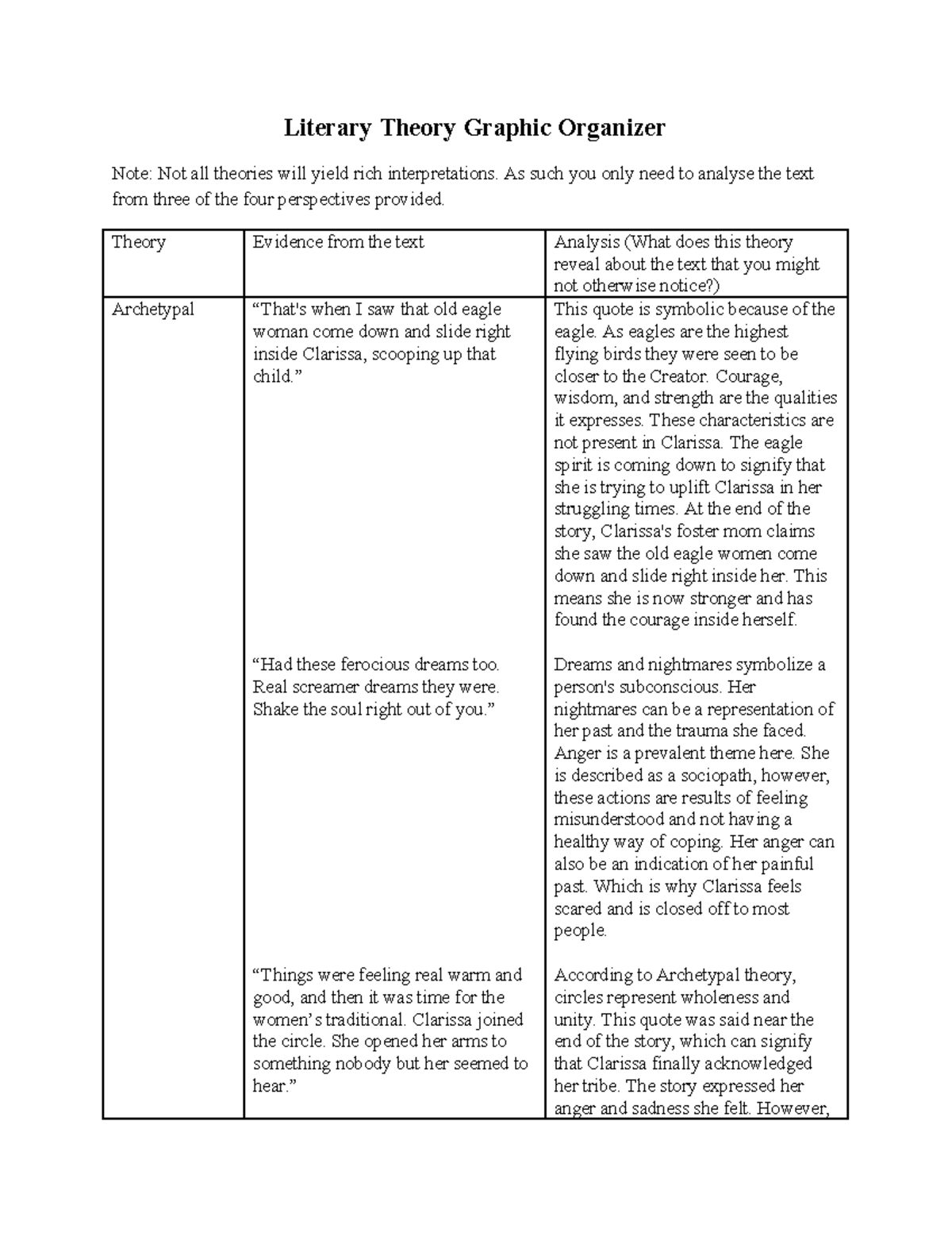 DancerCopy of Literary Theory Graphic Organizer Literary Theory