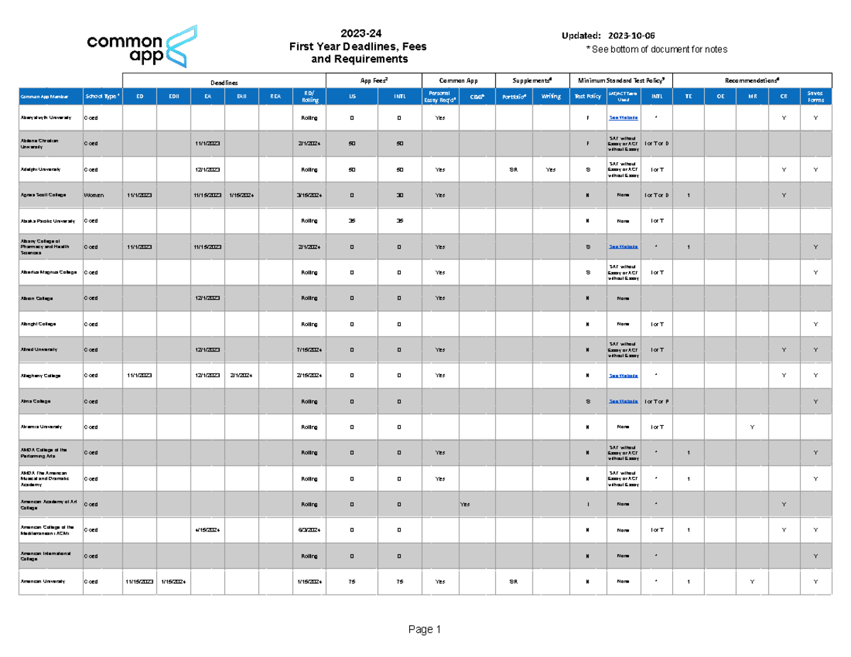 Req Grid - OKAY - First Year Deadlines, Fees and Requirements Updated ...