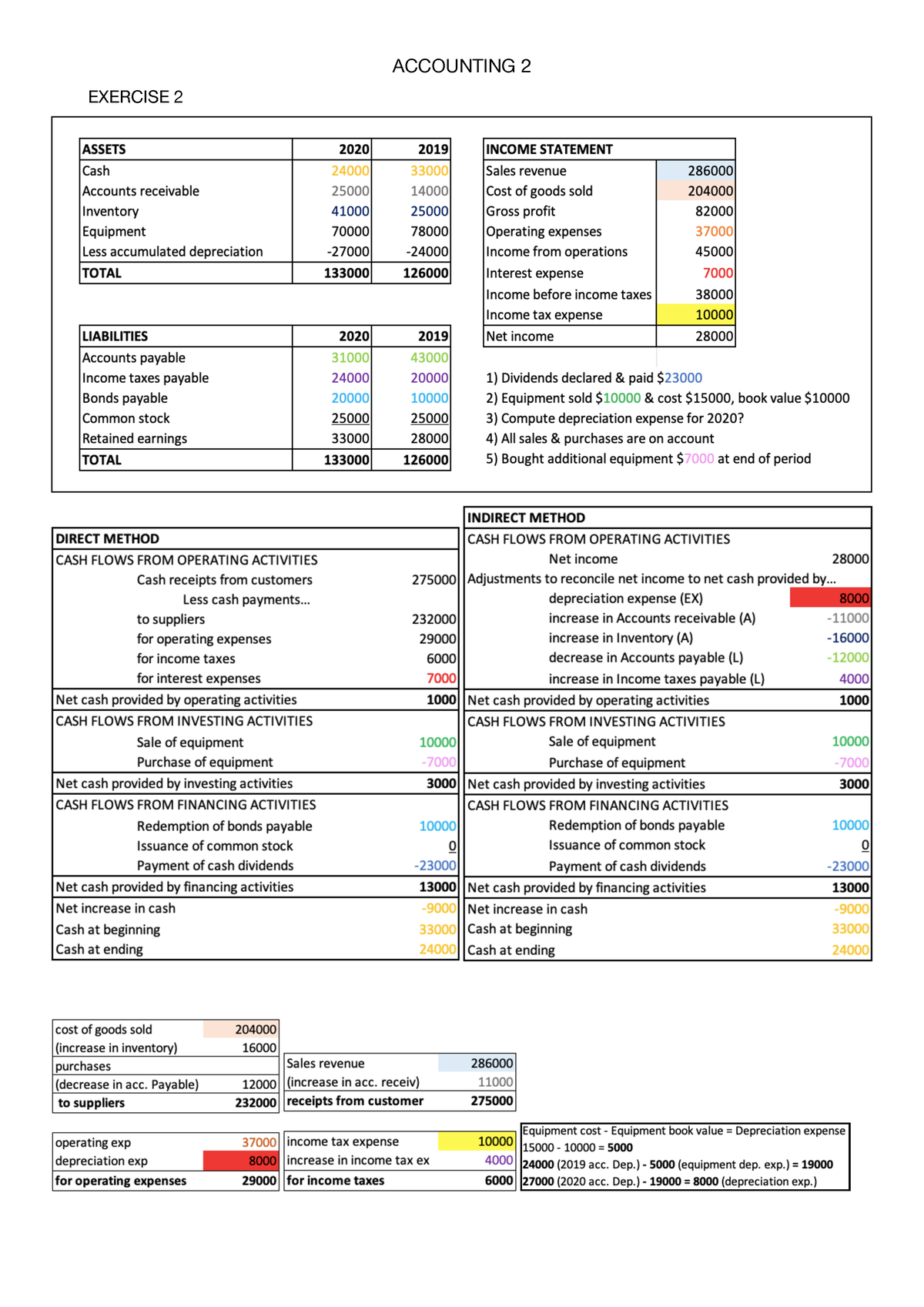 Second Midterm Exercise 2 Accounting - Financial Accounting - UB - Studocu