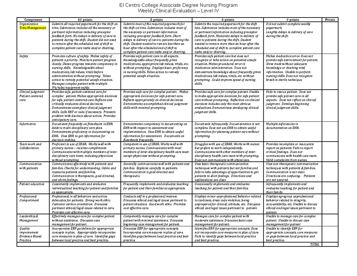 Weekly Clinical Evaluation – Level IV~wk 1 - El Centro College ...