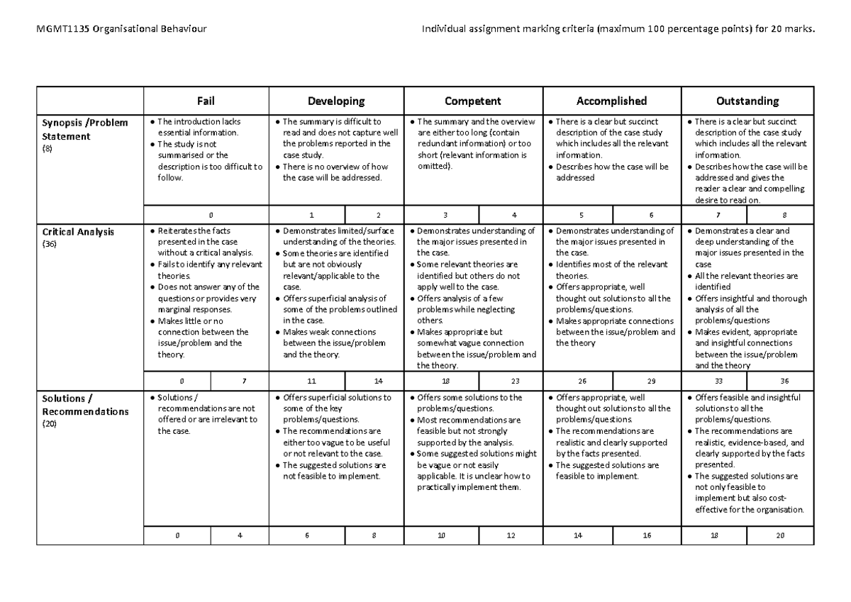 Individual Assignment Marking Rubric - MGMT1135 Organisational ...