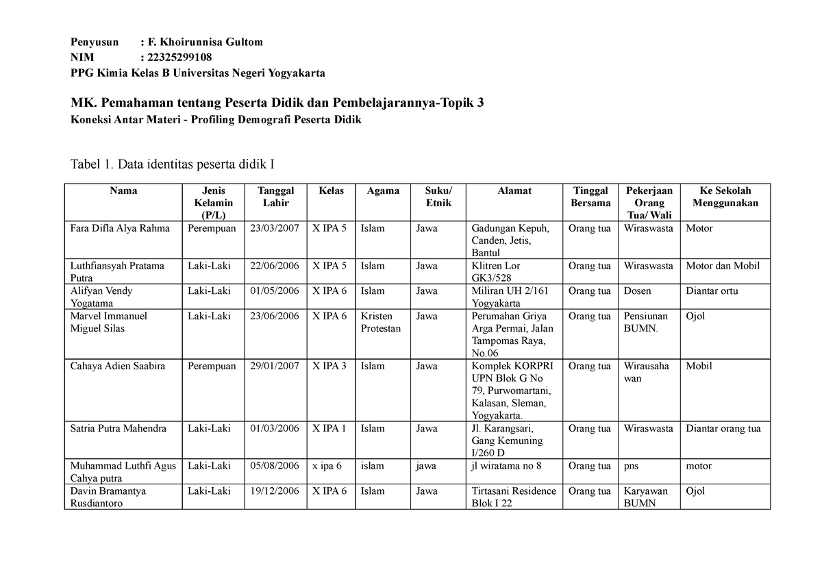 F. Khoirunnisa Gultom KA-Topik 3 - NIM : 22325299108 PPG Kimia Kelas B ...