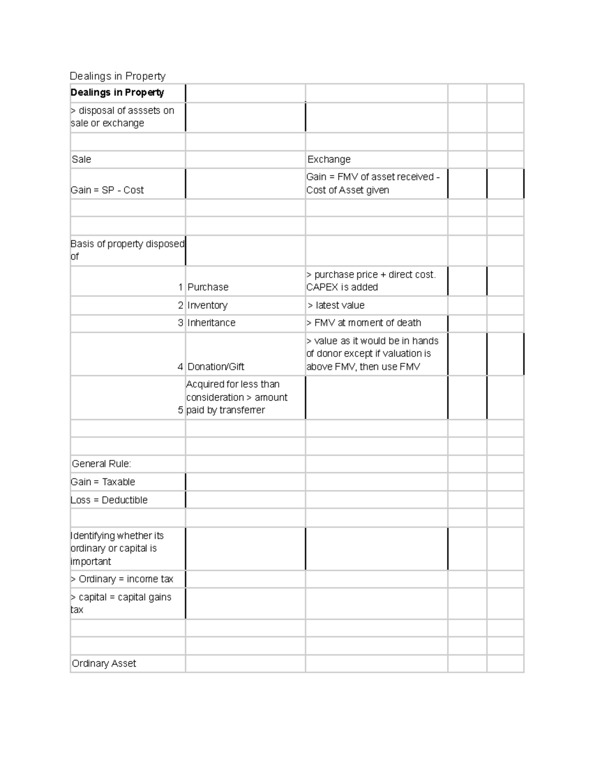 Dealings in Property Notes - Dealings in Property Dealings in Property ...