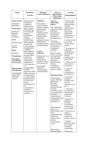 HA Checklist Musculoskeletal System and Deep Tendon Reflexes Copy 1 ...