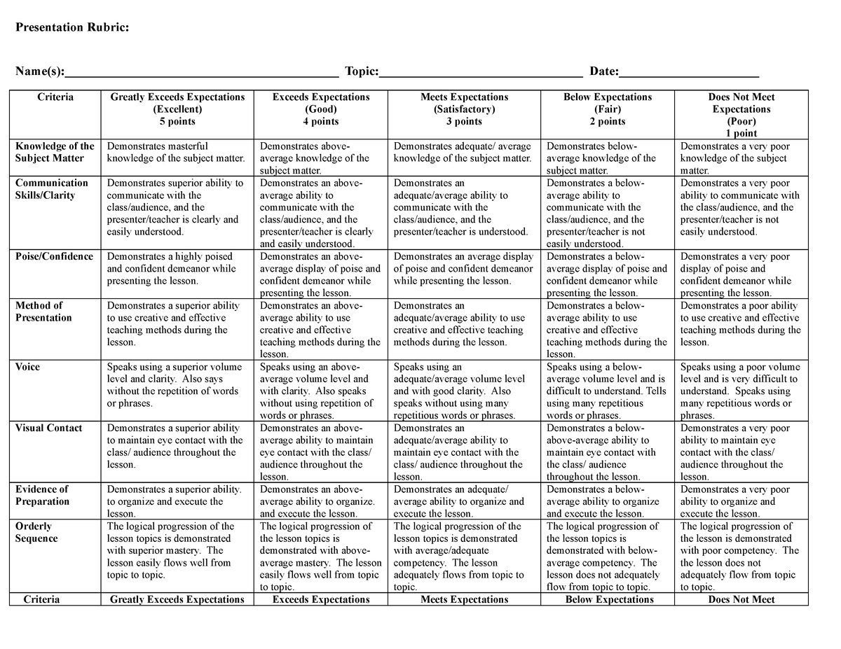 Reporting presentation rubrics - Presentation Rubric: - Studocu