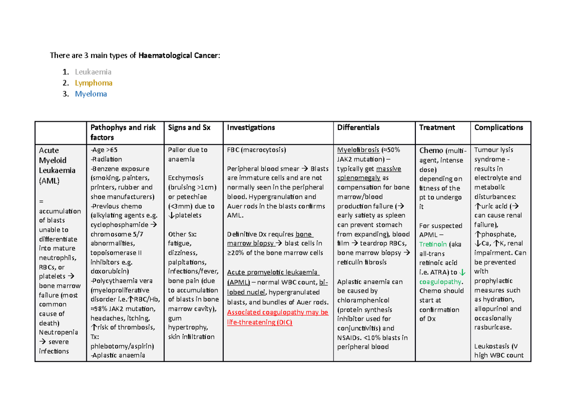 acute-leukaemias-oncology-there-are-3-main-types-of-haematological