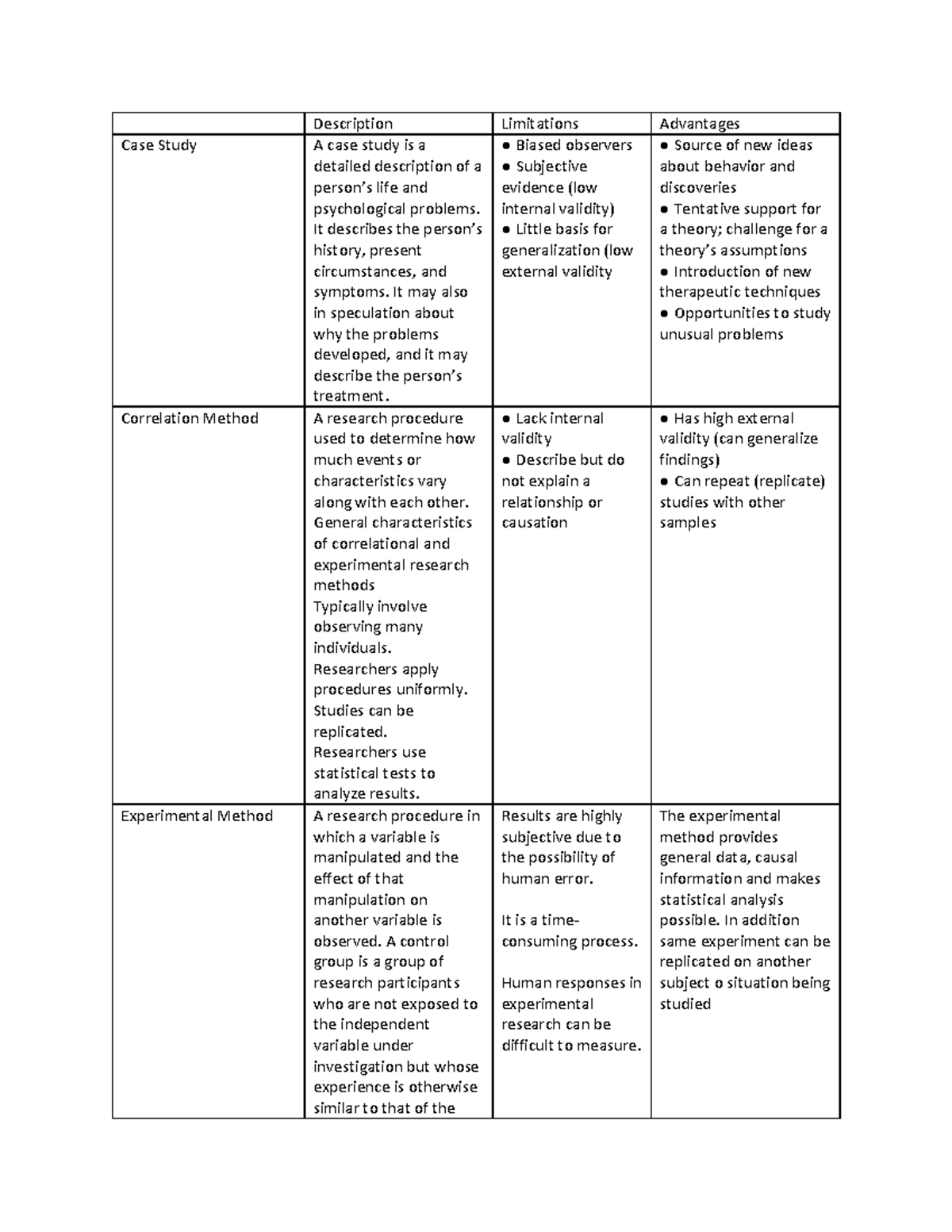 Method charts - Assignment - Description Limitations Advantages Case ...