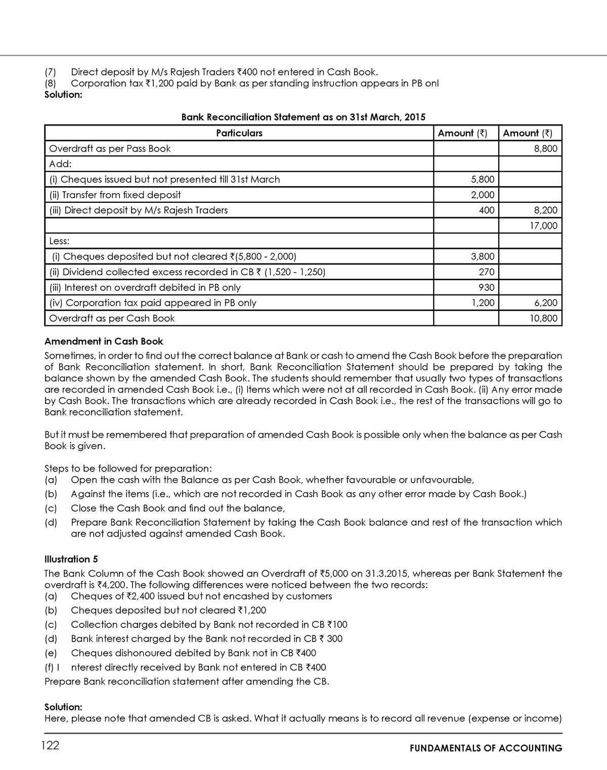 Accountancy-Ammendments in Cash Book - (7) Direct deposit by M/s Rajesh ...