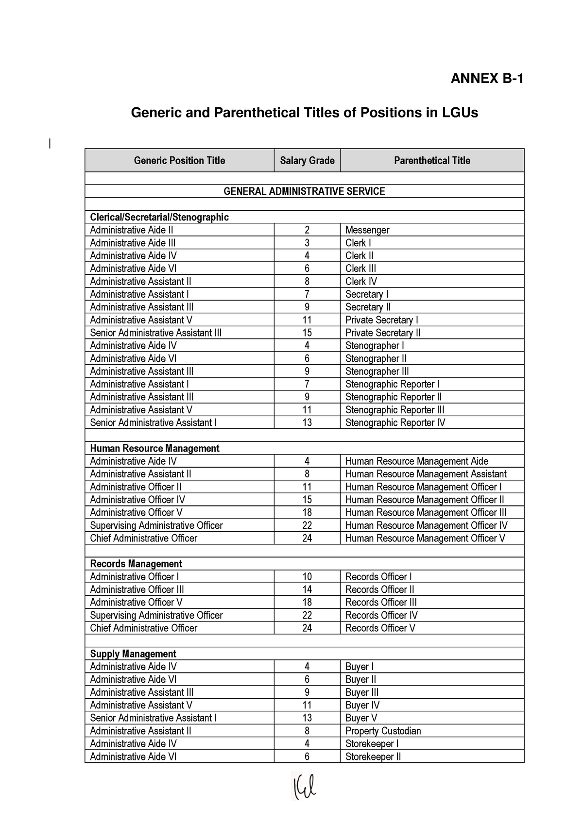 22003 73 Annex B 1 Generic And Parenthetical Titles Of Positions In ...