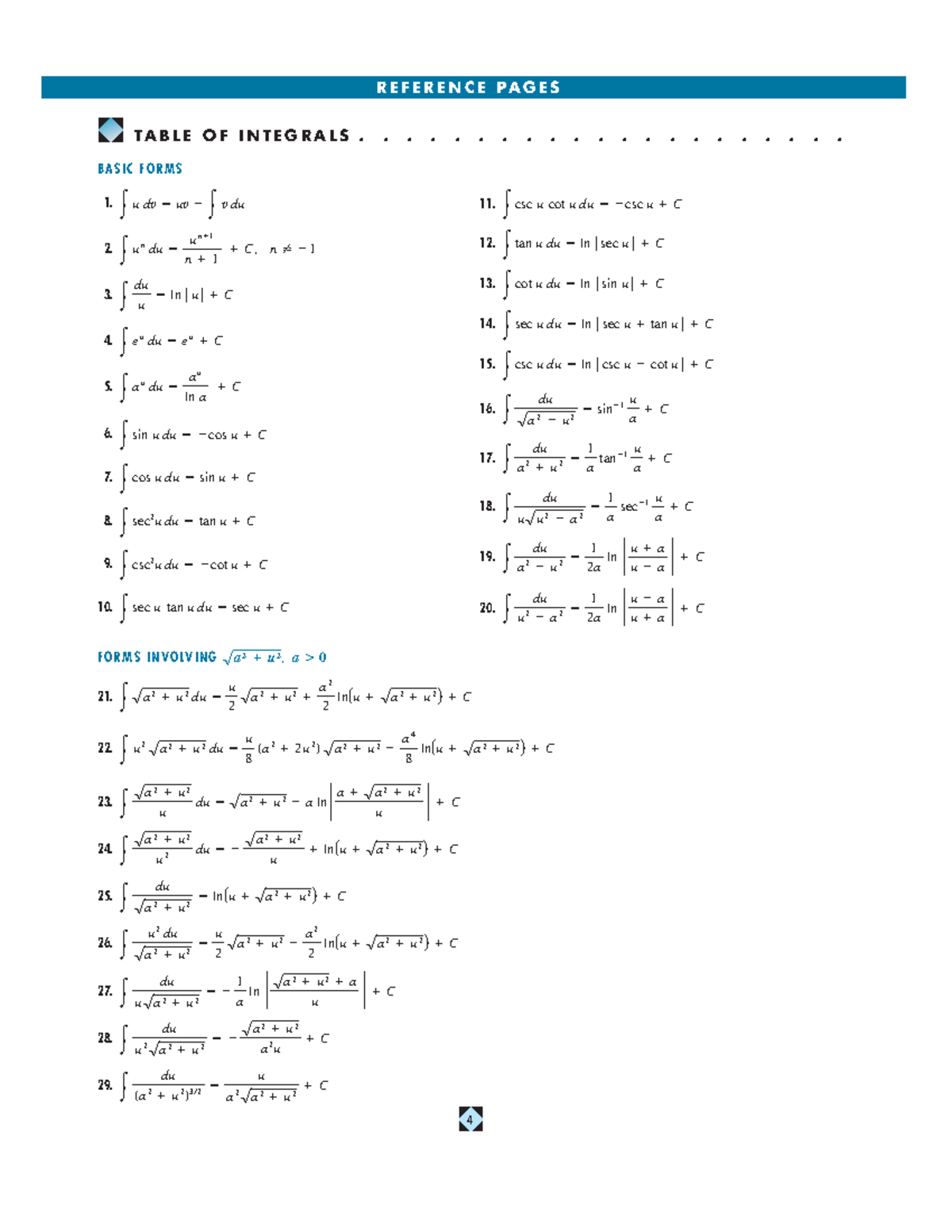 Table of Integral - BASIC FORMS 1. 2. 3. 4. 5. 6. 7. 8. 9. 10. FORMS ...